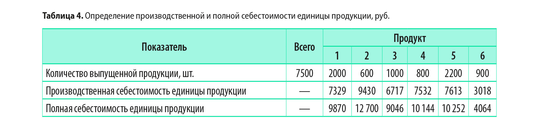 База распределения затрат драйвер затрат это